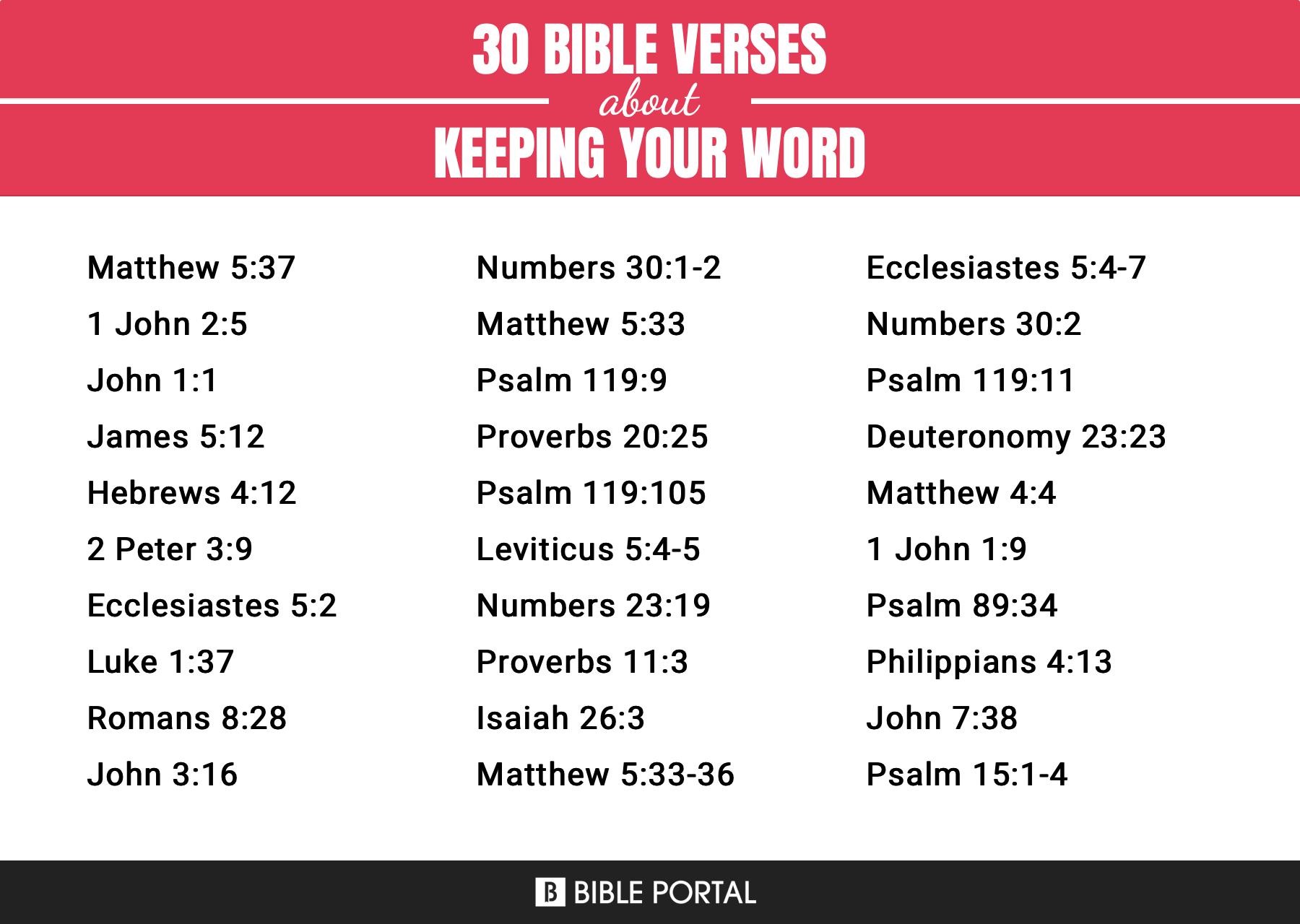 15 versículos bíblicos importantes sobre manter a túa palabra