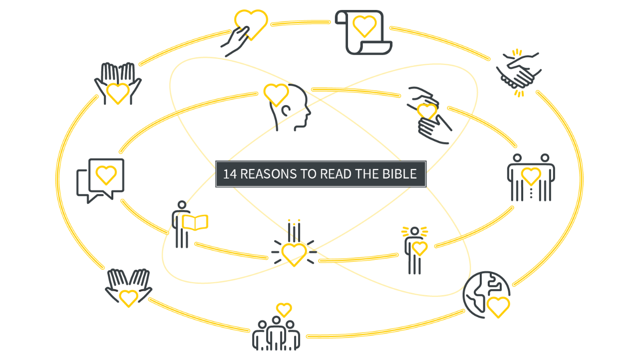 20 важних разлога за свакодневно читање Библије (Божја Реч)