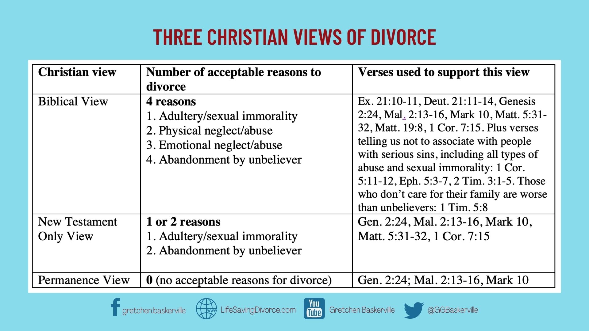 3 raisons bibliques pour le divorce (vérités choquantes pour les chrétiens)