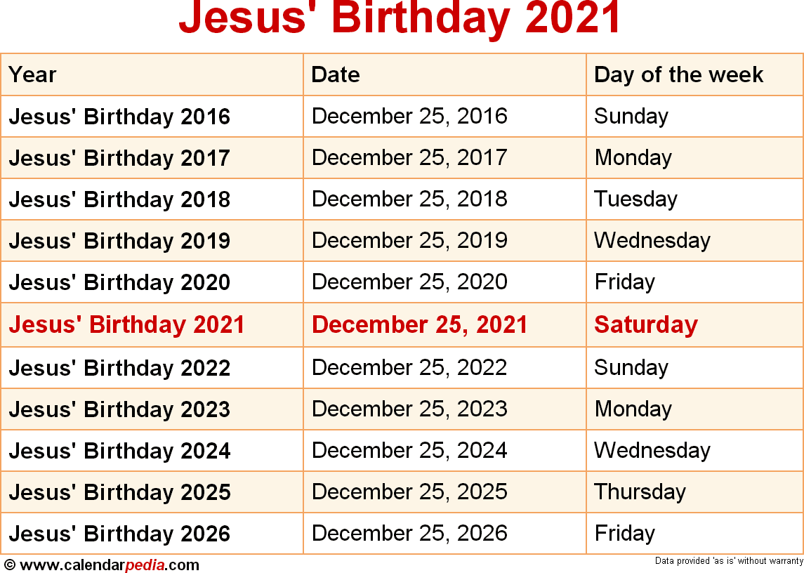 ¿Qué edad tendría hoy Jesús si siguiera vivo? (2023)